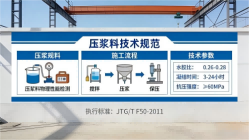 乌拉特后本地工厂讲解：说一遍公路压浆料和铁路压浆料的区别